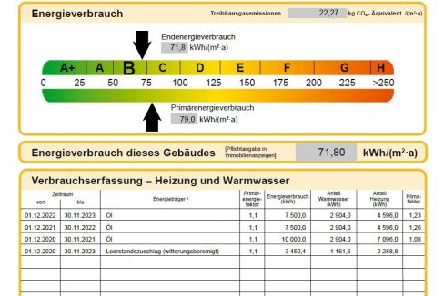 Energieausweis Wert B