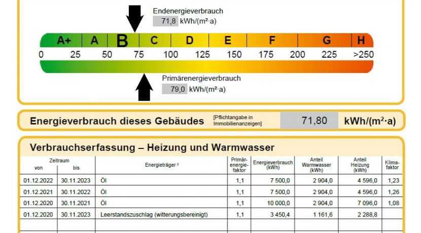 Energieausweis Wert B