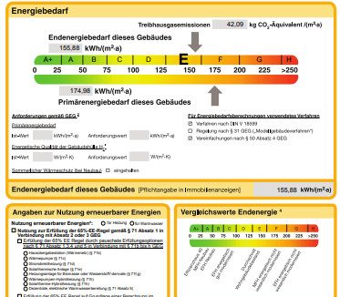 Energieausweis